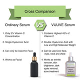 VIJUVE Vitamin C Serum For Face & Neck with Double Hyaluronic Acid &